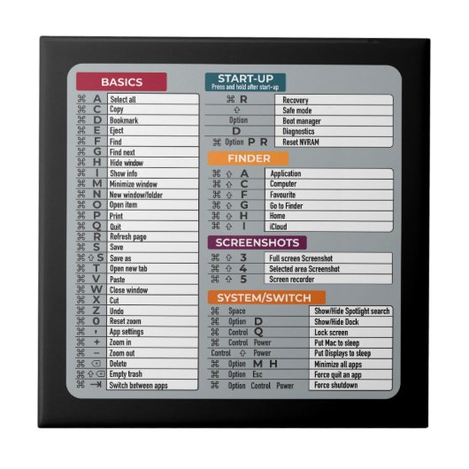 macショートカットmacosコンピュータギーク技術apple タイル (正面)