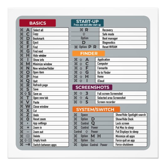 macショートカットmacosコンピュータギーク技術apple フォトプリント            (正面)
