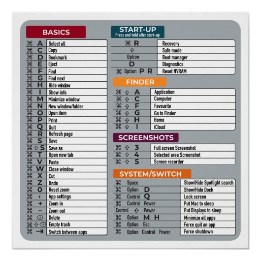 macショートカットmacosコンピュータギーク技術apple ポスター (正面)