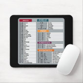 macショートカットmacosコンピュータギーク技術apple マウスパッド (マウス)