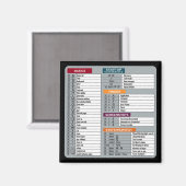 macショートカットmacosコンピュータギーク技術apple マグネット (正面/裏面)