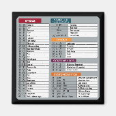 macショートカットmacosコンピュータギーク技術apple マグネット (正面)