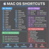 MacBook Mac OS ショートカットチートシート シール (正面)