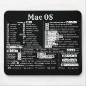 MacbookMacOSショートカットシンボルオフィス先生 マウスパッド (正面)