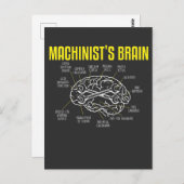 Machinistおもしろい定義引用文整備士演算子 ポストカード (正面/裏面)