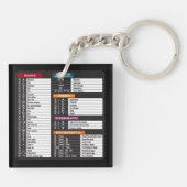 MacOsコマンドショートカットコンピュータMacBookキーパッド キーホルダー (裏面)