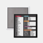 MacOsコマンドショートカットコンピュータMacBookキーパッド マグネット (正面/裏面)