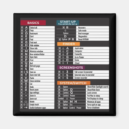 MacOsコマンドショートカットコンピュータMacBookキーパッド マグネット (正面)