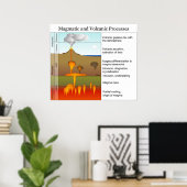 Magmatic and Volcanic Processes in the Earth ポスター (ホームオフィス)