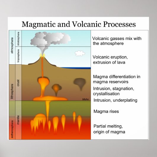 Magmatic and Volcanic Processes in the Earth ポスター (正面)
