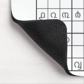 malayalamdoku マウスパッド (コーナー)