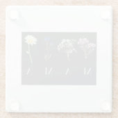 Mama Wildflower Mother’s Day & Birthday ガラスコースター (裏面)