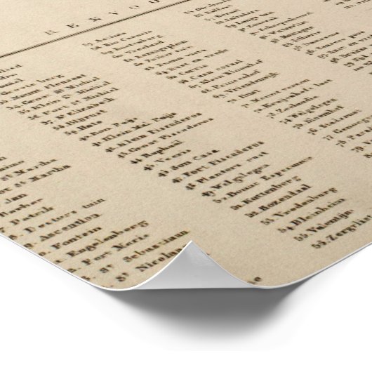 Map of Curaçao 1836 ポスター (角)