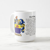 Markham、起源、意味および頂上 コーヒーマグカップ (正面左)