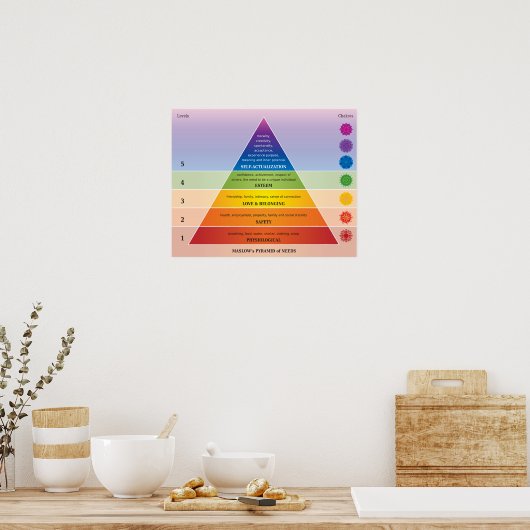 Maslow's Pyramid of Needs Diagram / Chart ポスター (キッチン)