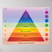 Maslow's Pyramid of Needs Diagram / Chart ポスター (正面)