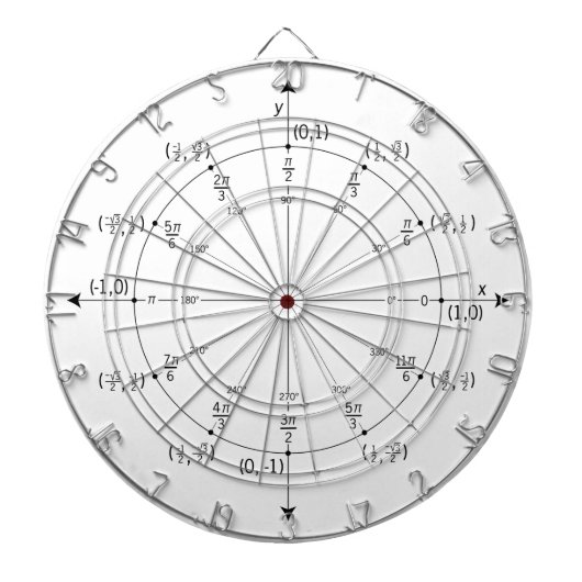 Math Dartボード ダーツボード (正面)