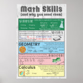 Math Skills Poster ポスター (正面)
