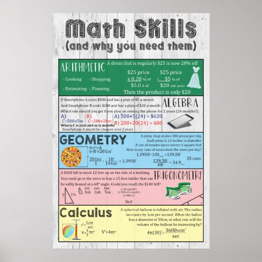 Math Skills Poster ポスター (正面)