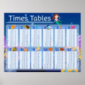 Math Times Tables Cute Mermaid Fish Educational ポスター (正面)