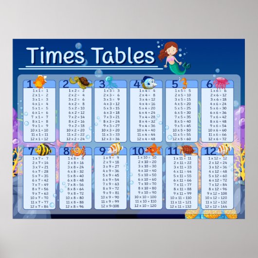 Math Times Tables Cute Mermaid Fish Educational ポスター (正面)
