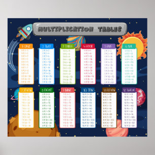 Math Times Tables Educational 教え Classroom ポスター