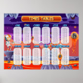 Math Times Tables Educational 教え Classroom ポスター (正面)