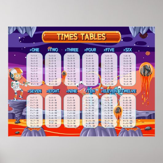 Math Times Tables Educational 教え Classroom ポスター (正面)