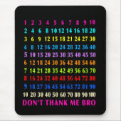 Mathematics  マウスパッド (正面)