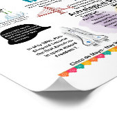 Mayおもしろい事実ポスター ポスター (角)