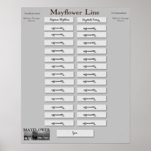 Mayflowerライン-スティーブンHopkins、エリザベスフィッシャー ポスター