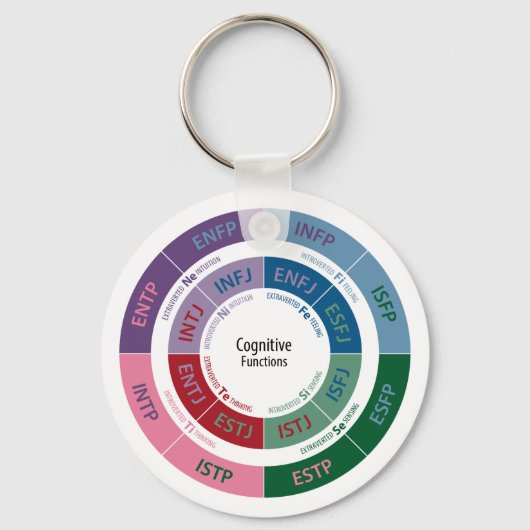 MBTIパーソナリティ:関数認識のグラフ キーホルダー (正面)