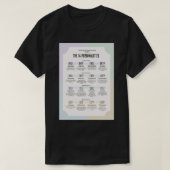 MBTIマイヤーブリッグタイプインジケータポスター.png Tシャツ (デザイン正面)
