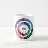 MBTI人格: 認識のな機能図表 コーヒーマグカップ (中央)