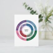 MBTI人格: 認識のな機能図表 ポストカード (スタンド正面)