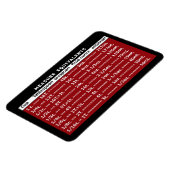 MCM赤冷蔵庫磁石の等価測定 マグネット (左側)