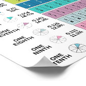 MEKIMI-カラフルFraction Decimal Percentage ポスター (角)