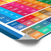 MEKIMI – ローマ数字教育ポスター子供へ ポスター (角)