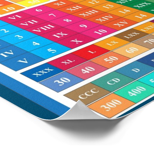 MEKIMI – ローマ数字教育ポスター子供へ ポスター (角)