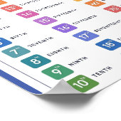 MEKIMI – 通カラフル数番号 ポスター (角)