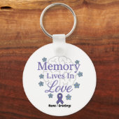 Memory Lives In Love Alzheimer’s Awareness キーホルダー (正面)