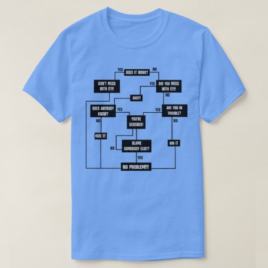 Men Problem Solving Chart (2) Tシャツ (デザイン正面)