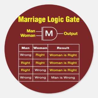 Mens結婚論理ゲート半おもしろい導体 ラウンドシール