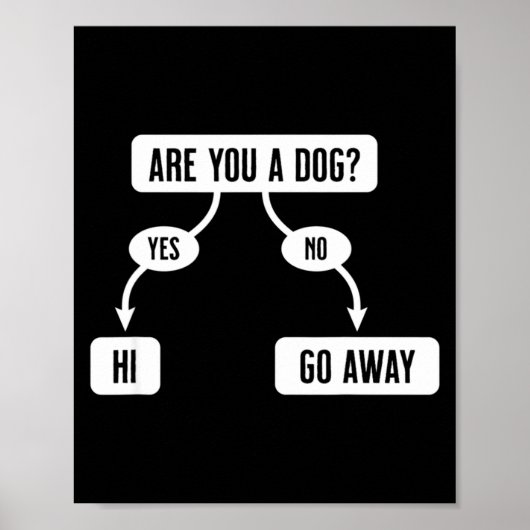 Mens Are You A Dog Funny Cute Flowchart ポスター (正面)