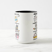 Meowthematics Funny Math Cat Puns For Math Lovers マグカップ (中央)