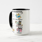Meowthematics Funny Math Cat Puns For Math Lovers マグカップ (正面左)