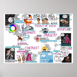 MetaphorsポスターKS2 KS3 English Classroomポスター ポスター