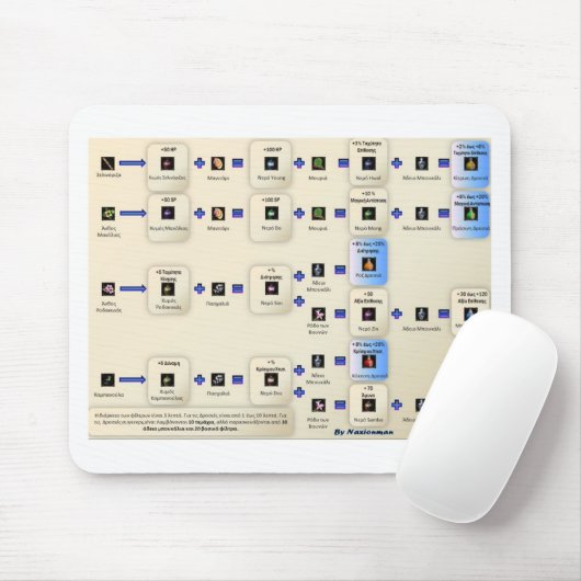 Metin2 alxeimia マウスパッド (マウス)