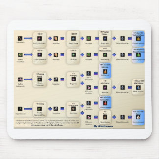 Metin2 alxeimia マウスパッド