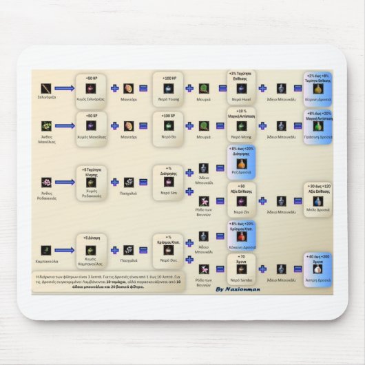 Metin2 alxeimia マウスパッド (正面)